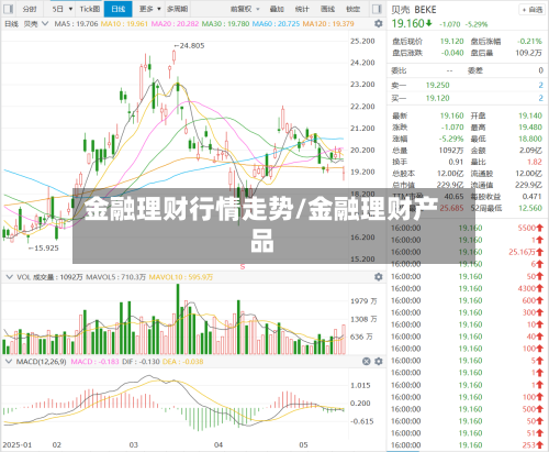 金融理财行情走势/金融理财产品