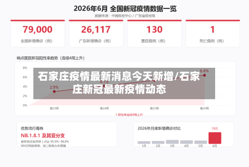 石家庄疫情最新消息今天新增/石家庄新冠最新疫情动态