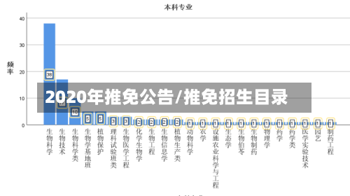 2020年推免公告/推免招生目录