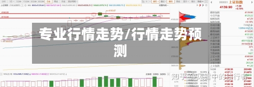 专业行情走势/行情走势预测