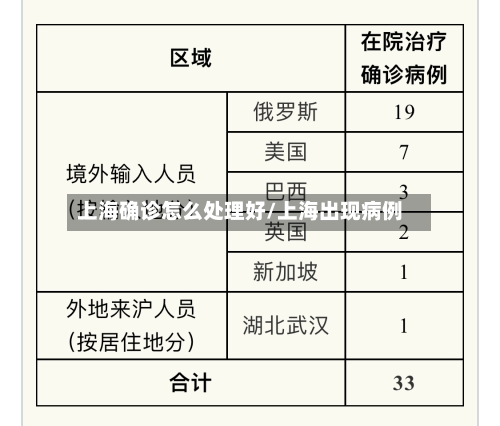上海确诊怎么处理好/上海出现病例