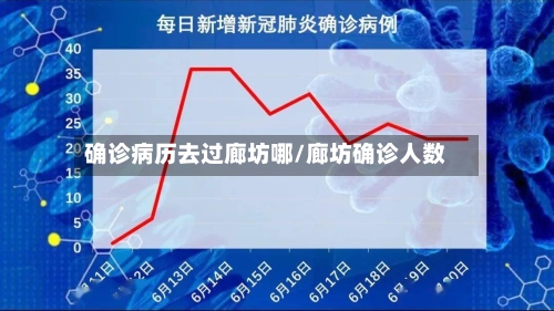 确诊病历去过廊坊哪/廊坊确诊人数