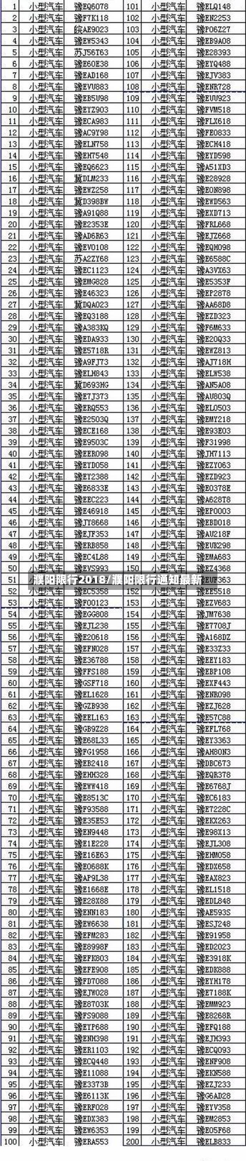 濮阳限行2018/濮阳限行通知最新
