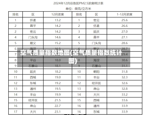 空气质量指数地图(空气质量指数统计图)