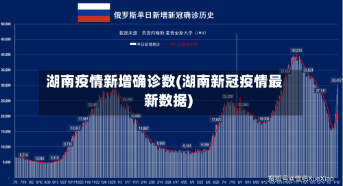 湖南疫情新增确诊数(湖南新冠疫情最新数据)