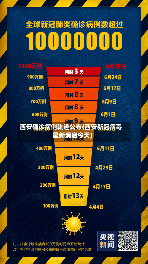 西安确诊病例轨迹公布(西安新冠病毒最新消息今天)