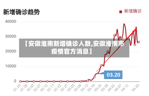 【安徽淮南新增确诊人数,安徽淮南市疫情官方消息】