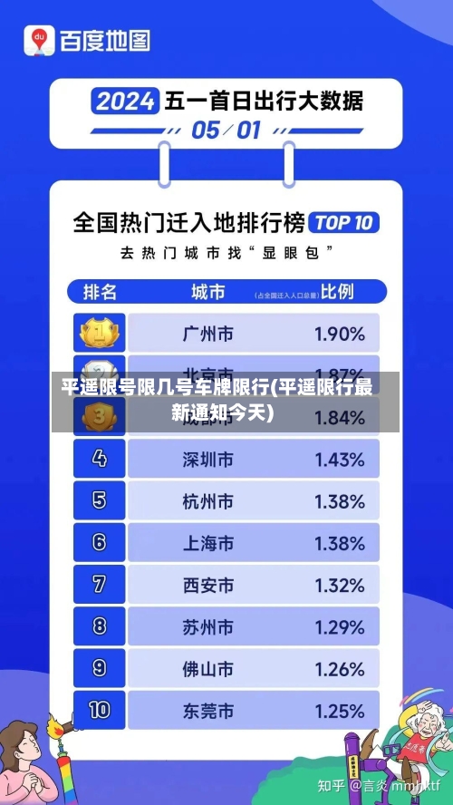 平遥限号限几号车牌限行(平遥限行最新通知今天)