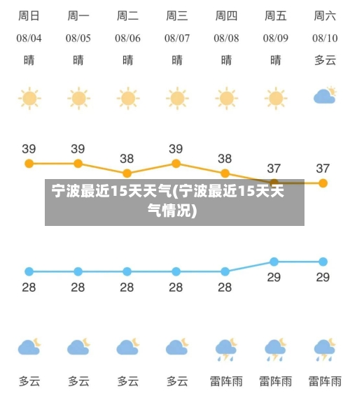 宁波最近15天天气(宁波最近15天天气情况)
