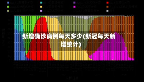 新增确诊病例每天多少(新冠每天新增统计)
