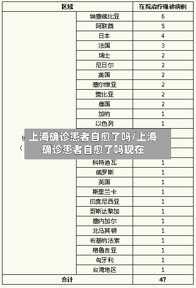 上海确诊患者自愈了吗/上海确诊患者自愈了吗现在