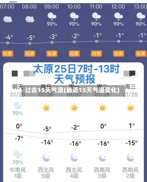过去15天气温(最近15天气温变化)