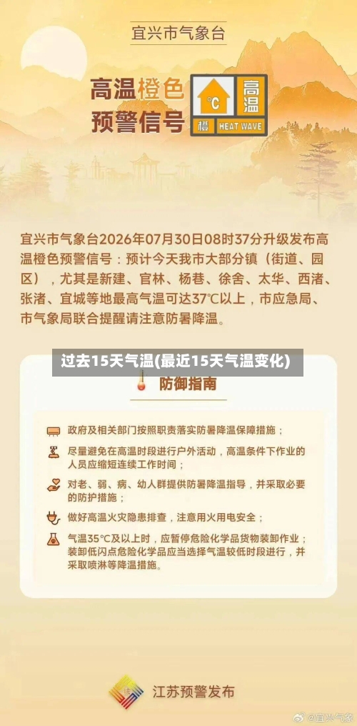 过去15天气温(最近15天气温变化)