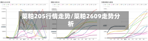 菜粕205行情走势/菜粕2609走势分析