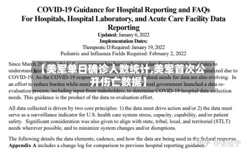 【美军单日确诊人数统计,美军首次公开伤亡数据】