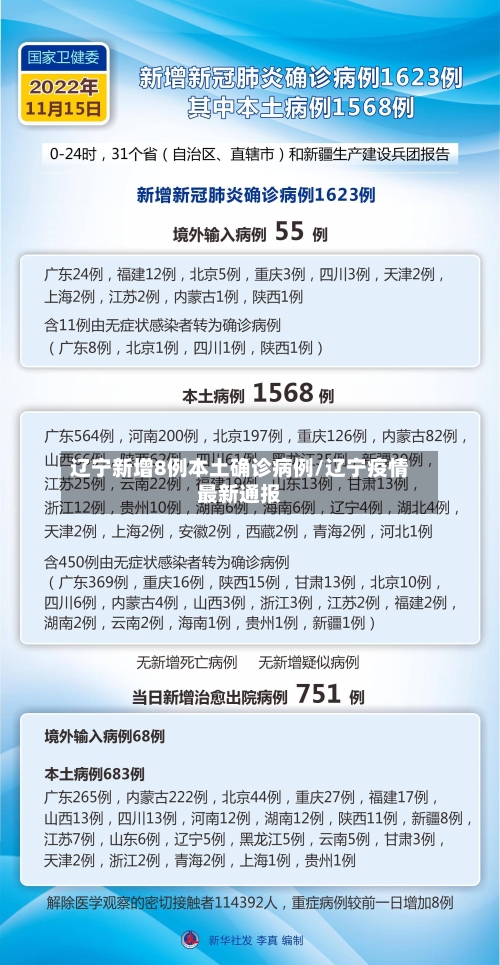 辽宁新增8例本土确诊病例/辽宁疫情最新通报
