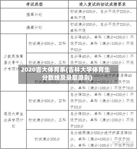 2020吉大体育系(吉林大学体育生分数线及录取原则)