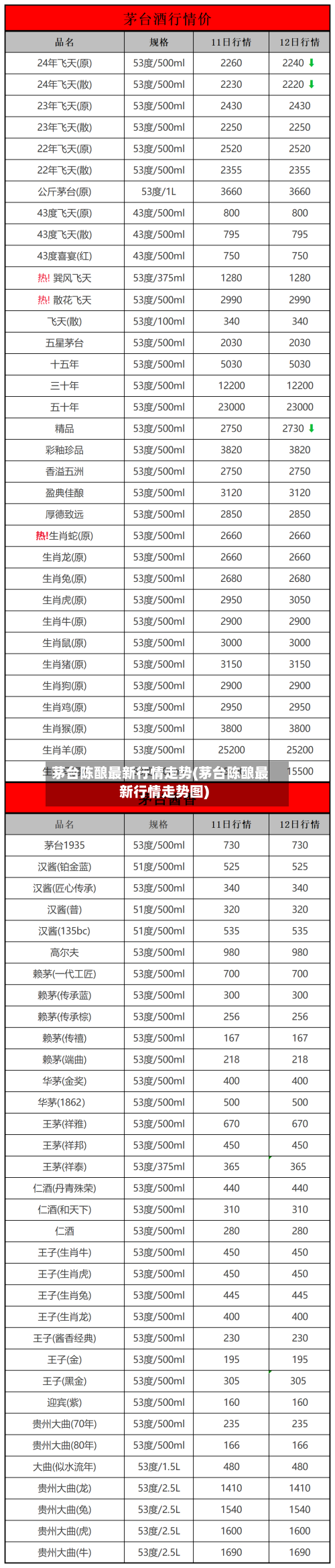 茅台陈酿最新行情走势(茅台陈酿最新行情走势图)