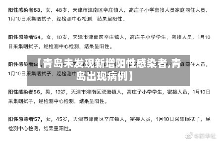 【青岛未发现新增阳性感染者,青岛出现病例】