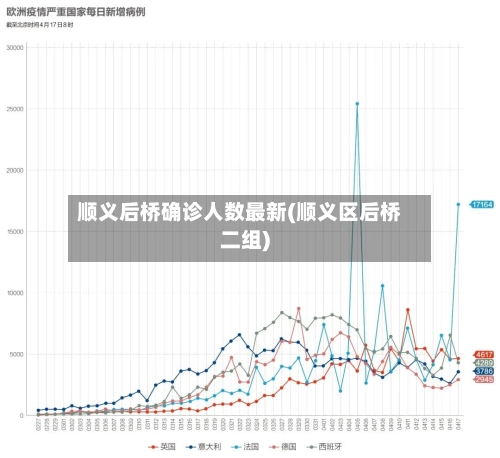 顺义后桥确诊人数最新(顺义区后桥二组)