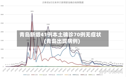青岛新增41例本土确诊70例无症状(青岛出现病例)
