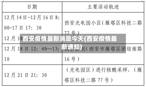 西安疫情最新消息今天(西安疫情最新通知)