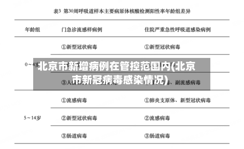 北京市新增病例在管控范围内(北京市新冠病毒感染情况)