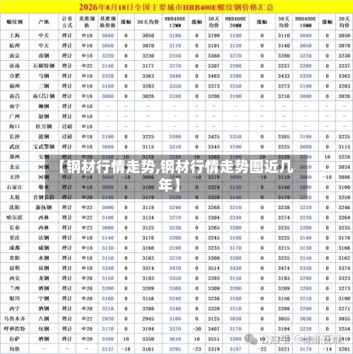 【钢材行情走势,钢材行情走势图近几年】