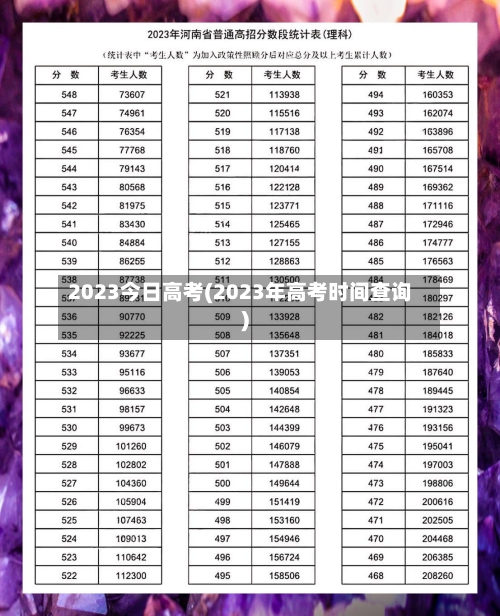 2023今日高考(2023年高考时间查询)