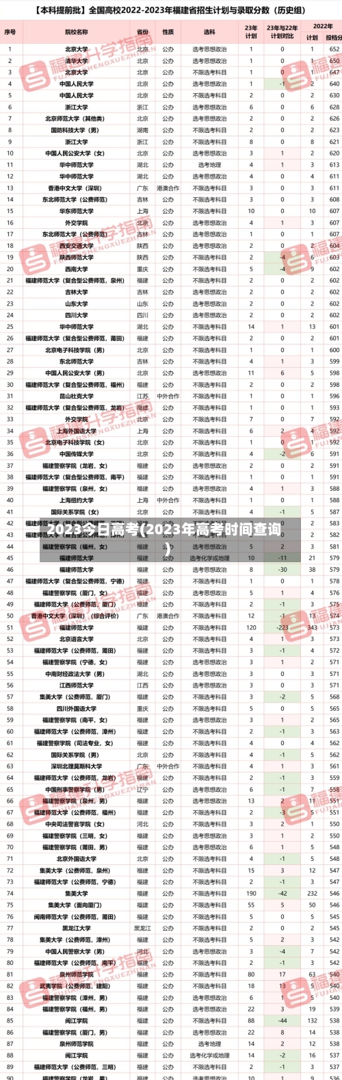 2023今日高考(2023年高考时间查询)