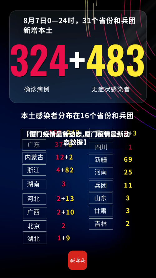 【厦门疫情最新动态,厦门疫情最新动态数据】