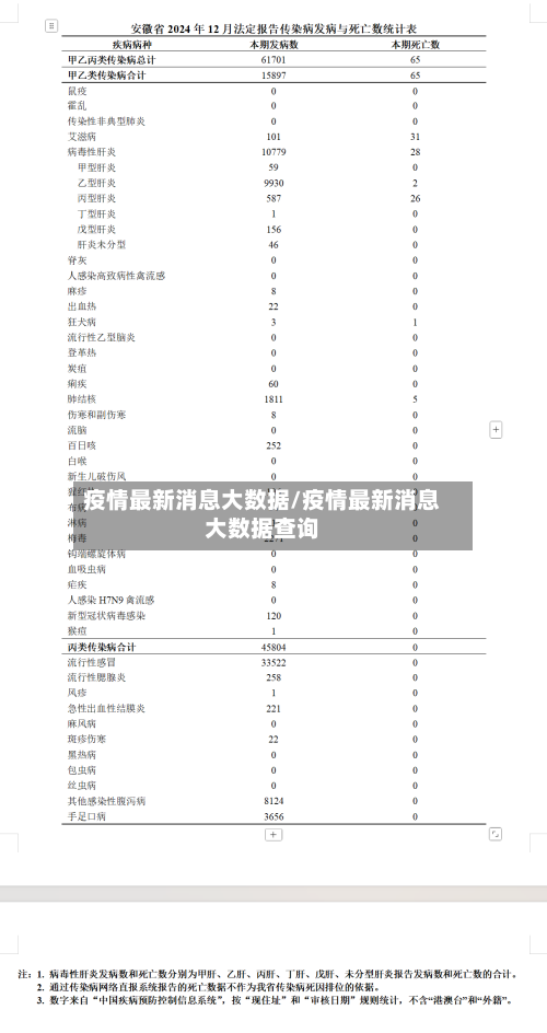 疫情最新消息大数据/疫情最新消息大数据查询