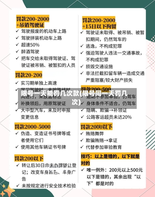 限号一天能罚几次款(限号同一天罚几次)