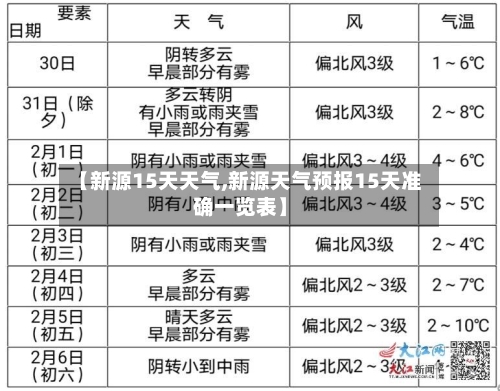【新源15天天气,新源天气预报15天准确一览表】