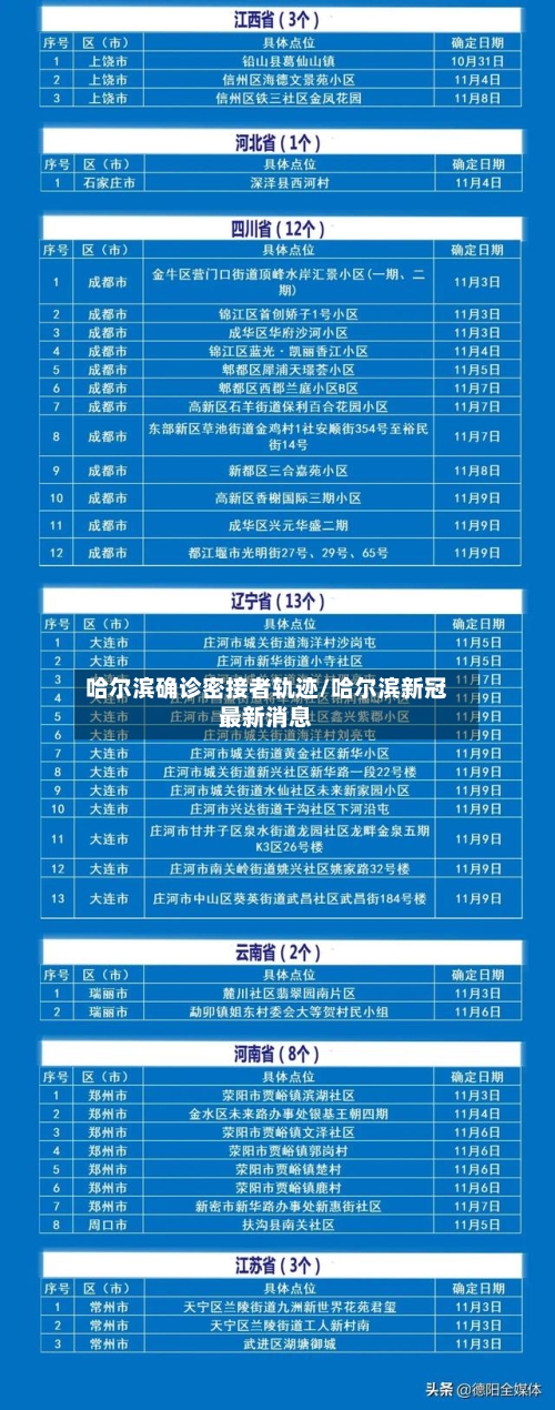 哈尔滨确诊密接者轨迹/哈尔滨新冠最新消息