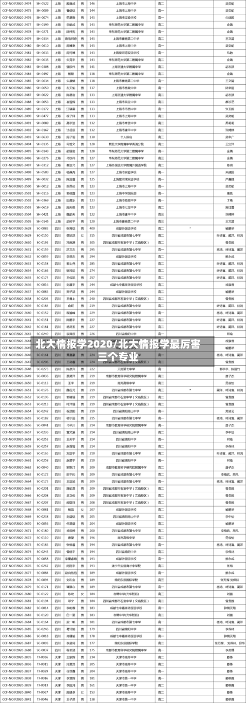 北大情报学2020/北大情报学最厉害三个专业