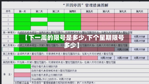 【下一周的限号是多少,下个星期限号多少】