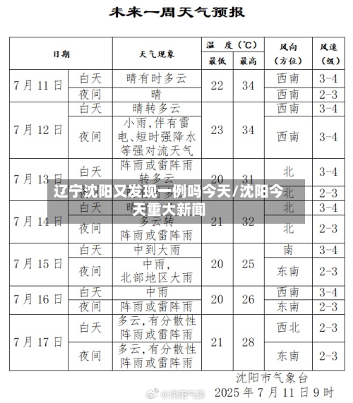 辽宁沈阳又发现一例吗今天/沈阳今天重大新闻