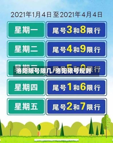 洛阳限号限几/洛阳限号规则