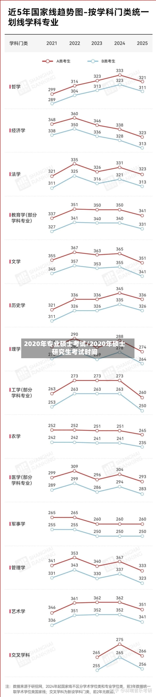 2020年专业硕士考试/2020年硕士研究生考试时间