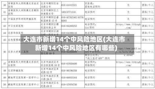 大连市新增14个中风险地区(大连市新增14个中风险地区有哪些)