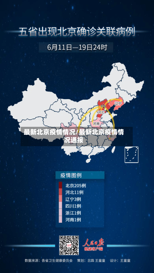 最新北京疫情情况/最新北京疫情情况通报