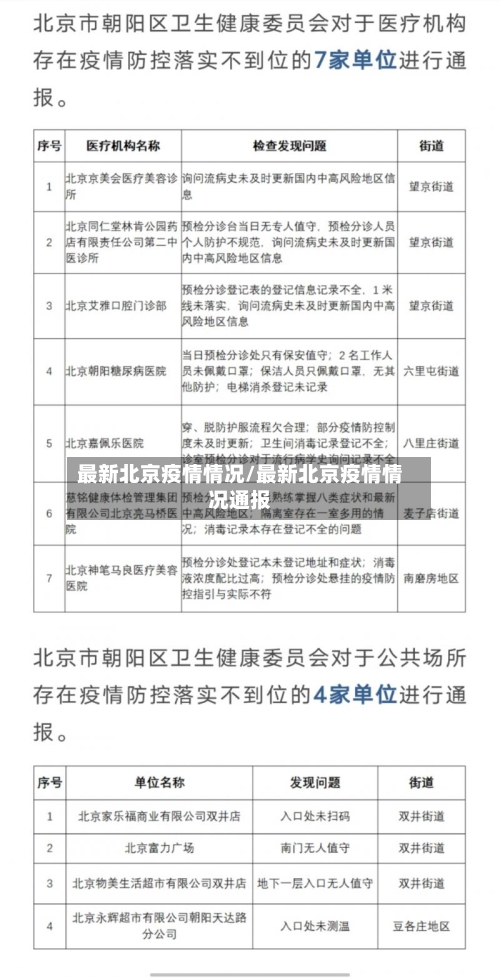 最新北京疫情情况/最新北京疫情情况通报