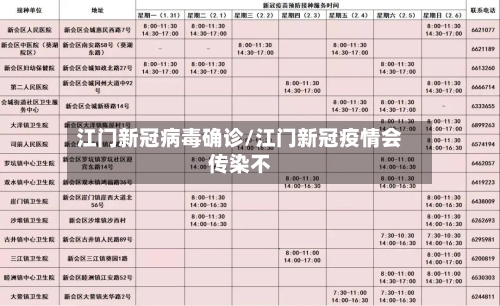 江门新冠病毒确诊/江门新冠疫情会传染不