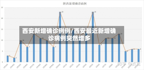 西安新增确诊例例/西安最近新增确诊病例突然增多