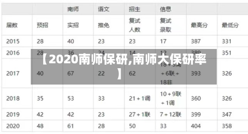 【2020南师保研,南师大保研率】