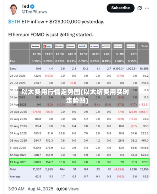 以太费用行情走势图(以太坊费用实时走势图)