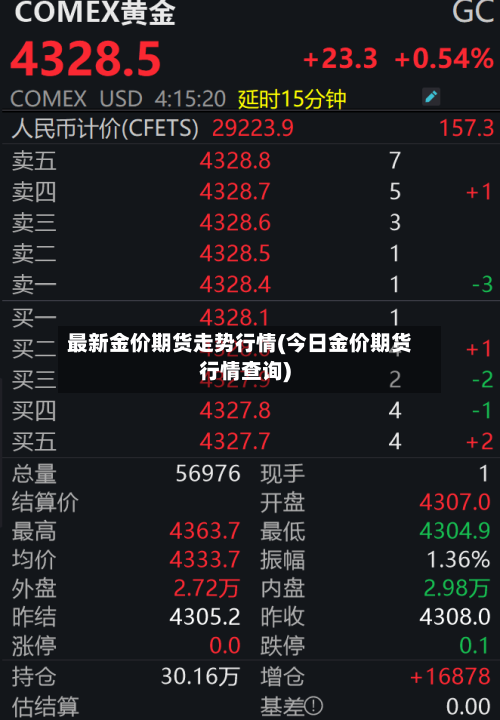 最新金价期货走势行情(今日金价期货行情查询)