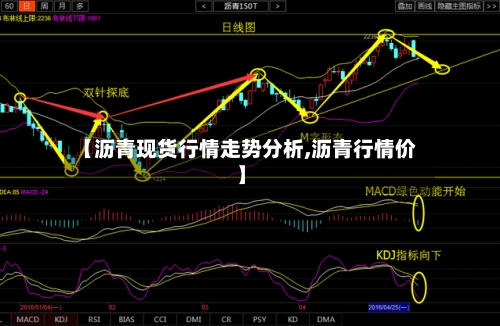 【沥青现货行情走势分析,沥青行情价】