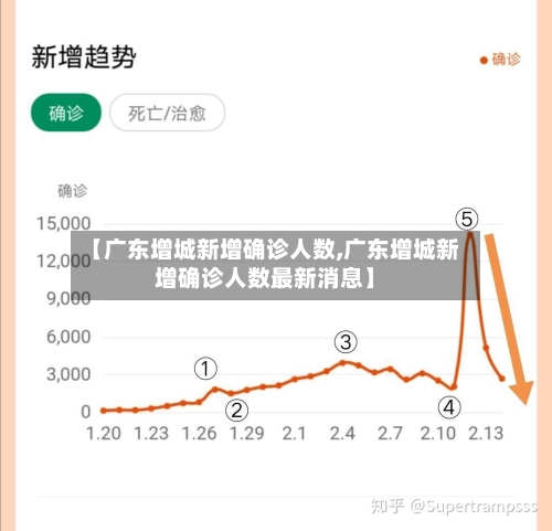【广东增城新增确诊人数,广东增城新增确诊人数最新消息】